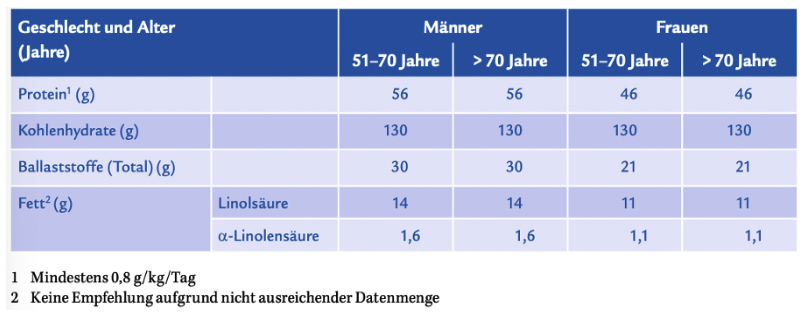 pflegewiki_ernährung_in_verschiedenen_lebensphasen_2.png