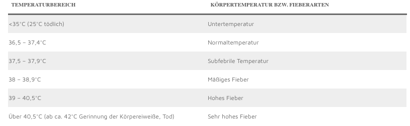 pflegewiki_körpertemperatur_1.png