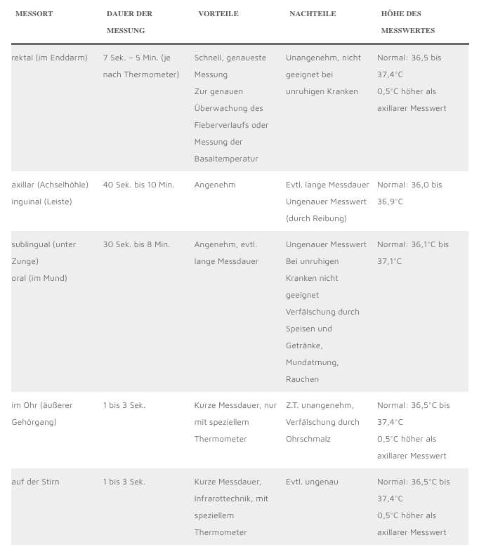 pflegewiki_körpertemperatur_2.png