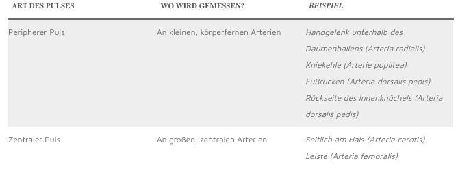 pflegewiki_puls_1.png