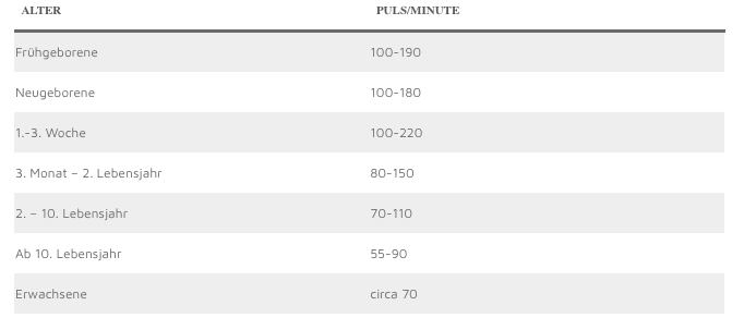 pflegewiki_puls_2.png