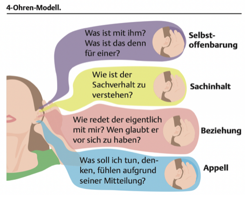 pflegewiki_schulz_von_thun_2.png